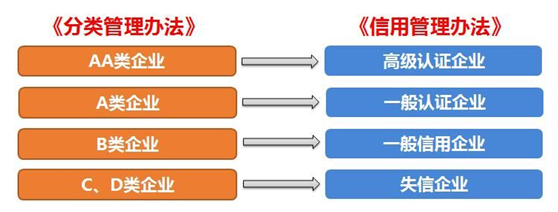 亚游集团供应链顺利通过“AEO高级认证企业”认证